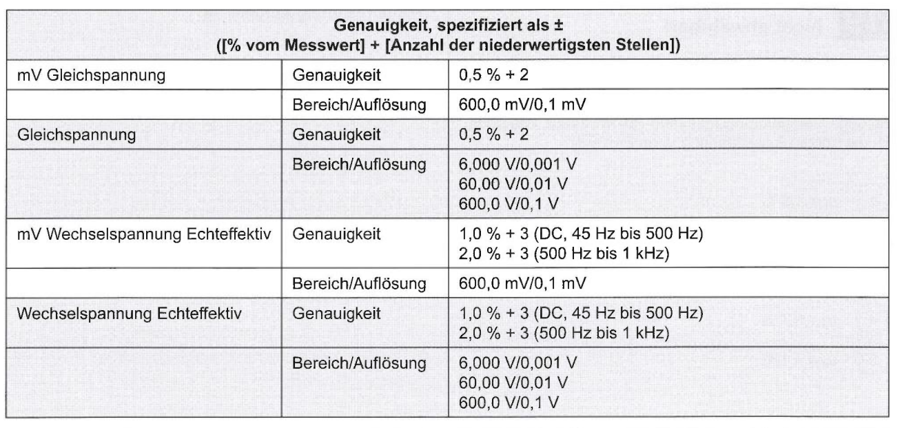 Abbildung zur Aufgabe