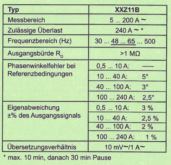 Abbildung zur Aufgabe