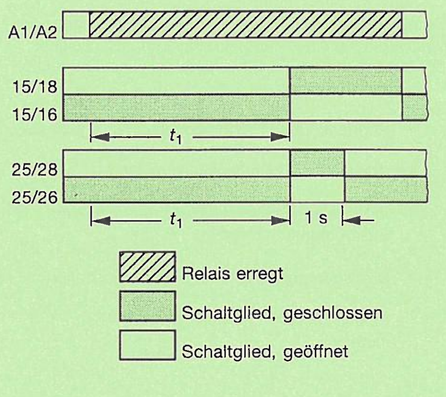 Abbildung zur Aufgabe