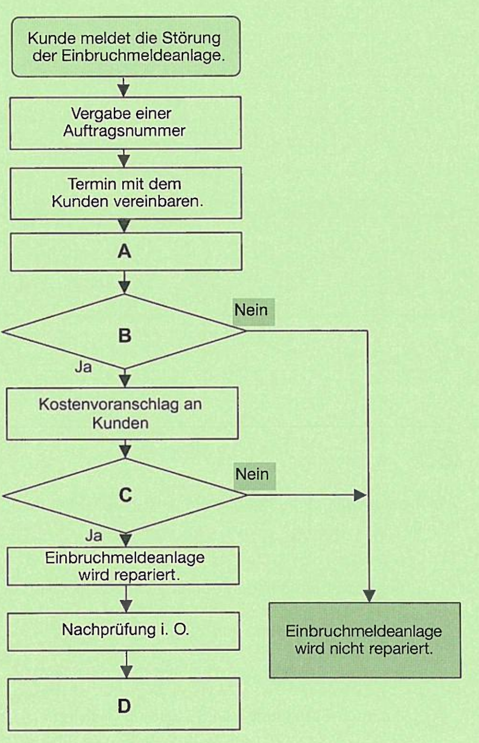 Abbildung zur Aufgabe