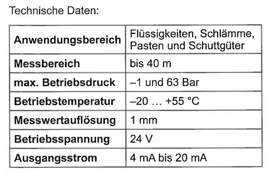 Abbildung zur Aufgabe