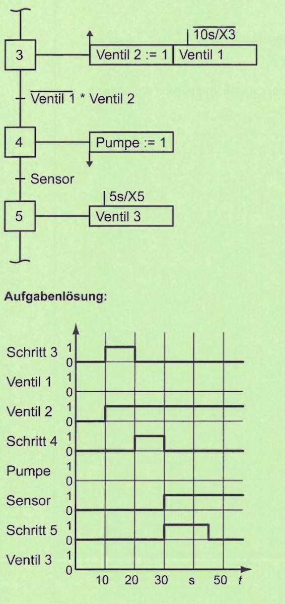 Abbildung zur Aufgabe