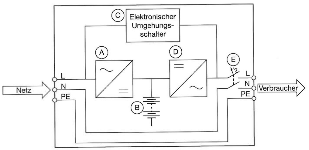 Abbildung zur Aufgabe