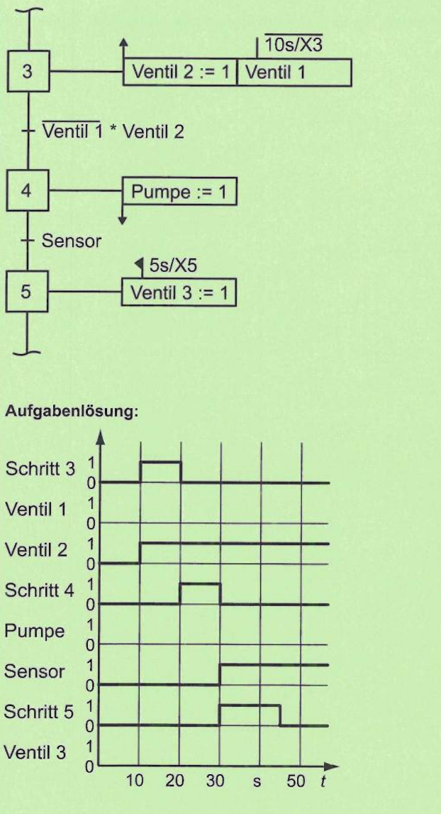 Abbildung zur Aufgabe