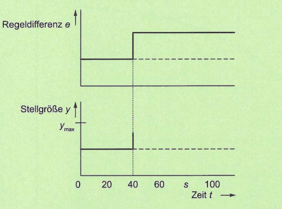 Abbildung zur Aufgabe
