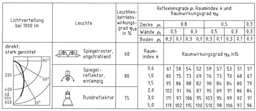 Abbildung zur Aufgabe
